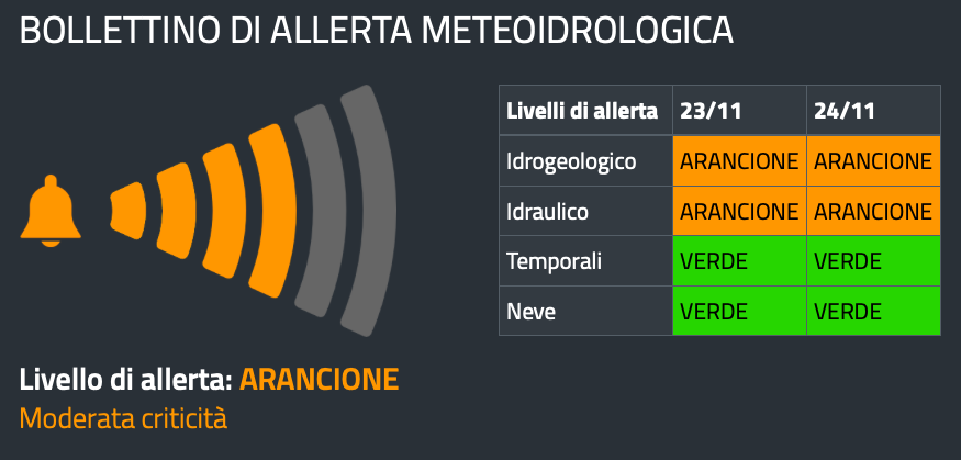 allerta arancione Carmagnola 23 24 novembre 2019