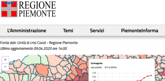 mappa contagi regione piemonte coronavirus covid19 carmagnola