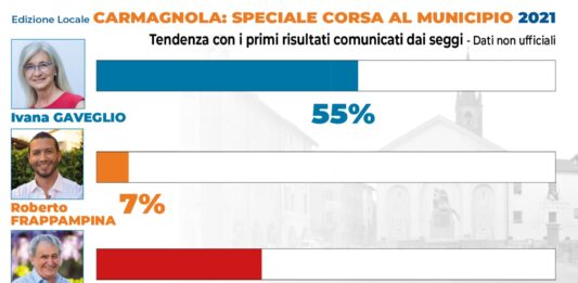 risultati elezioni carmagnola