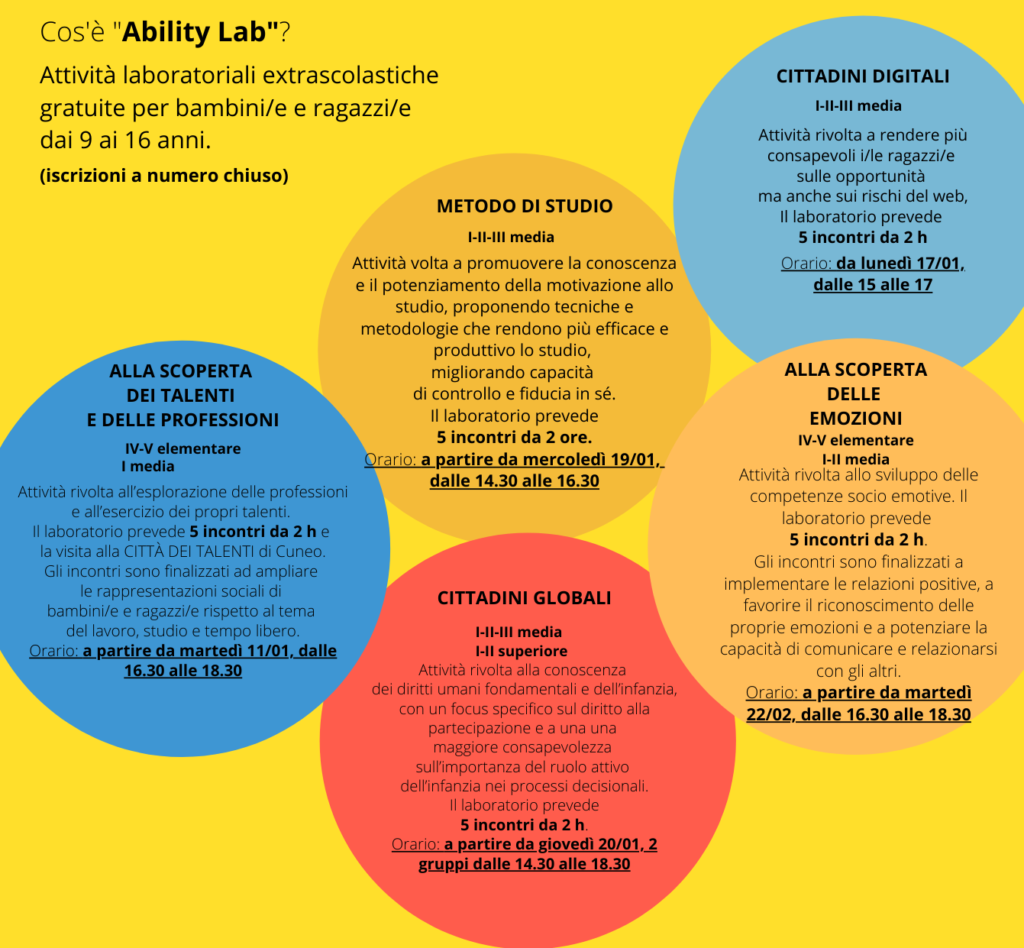 Al via gli incontri dell'Ability Lab di Carmagnola