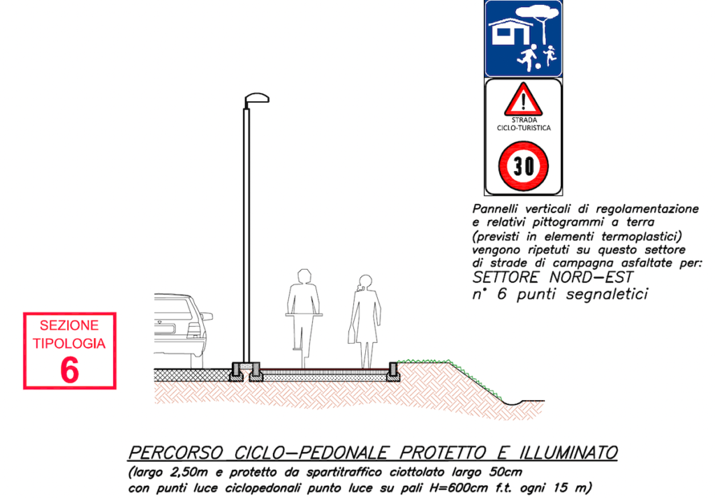 pista ciclo pedonale bossola