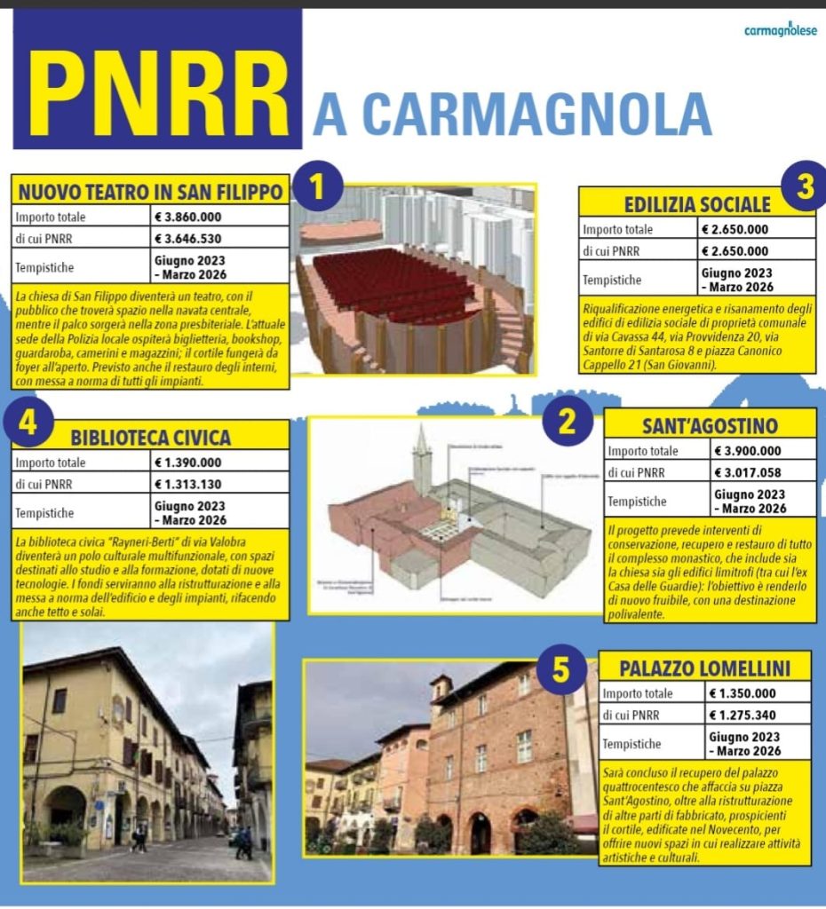 pnrr a carmagnola