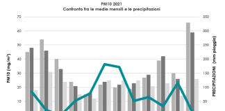 qualità aria 2021 arpa