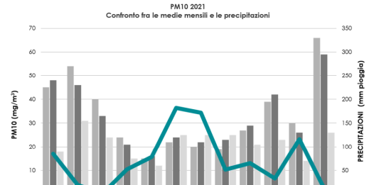 qualità aria 2021 arpa