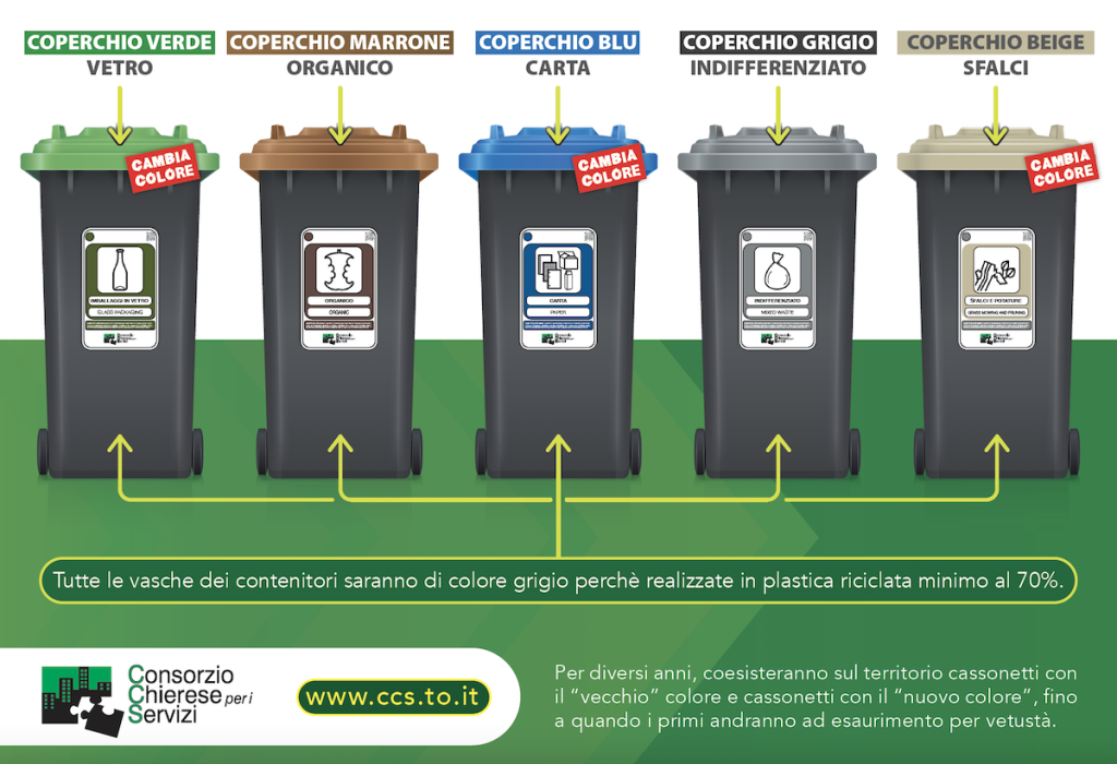 Nuovi Colori Per La Raccolta Differenziata Nei Comuni Del Consorzio ...